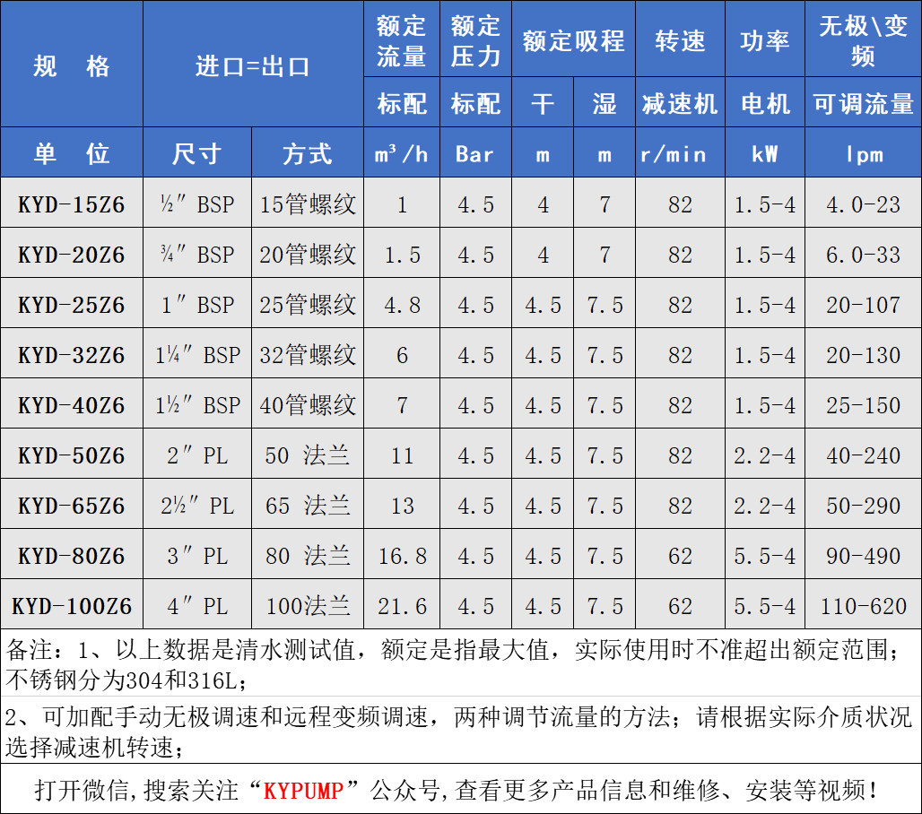 KYD不銹鋼電動隔膜泵參數(shù)