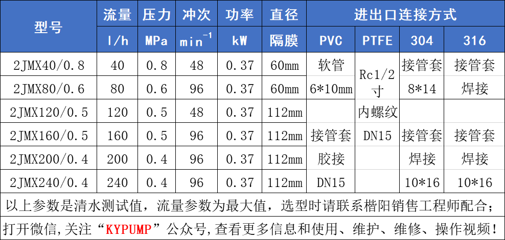 2JMX計(jì)量泵參數(shù)