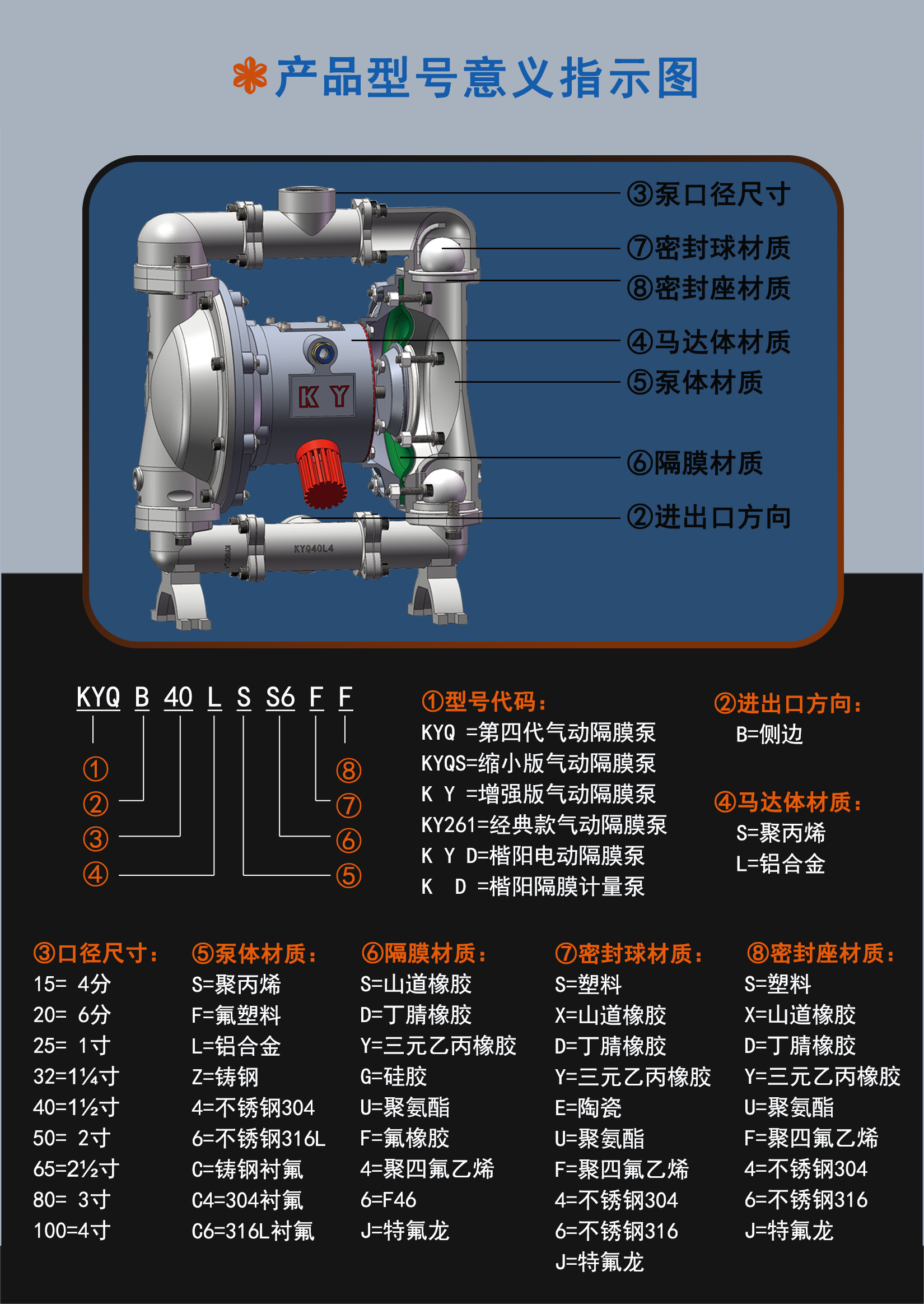 型號意義