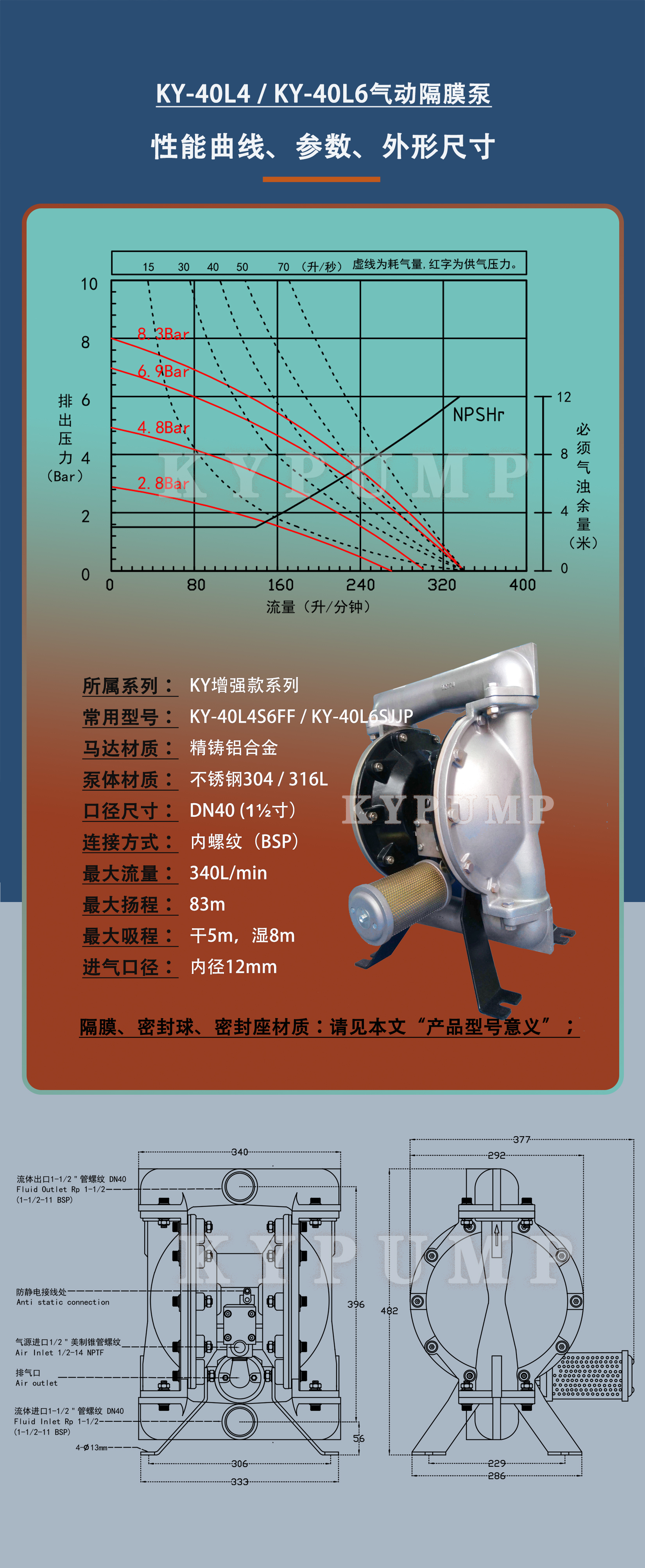 5-泵詳細參數(shù)KY-40L4